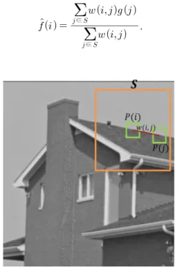 Fig. 1. Example of Non-local means denoising 그림 1. 비국부 평균 노이즈 제거 예 식 (2)에서 중심 패치  와 참조 패치   의 상관관계를 의미하는 가중치  는 다음과 같 이 정의된다