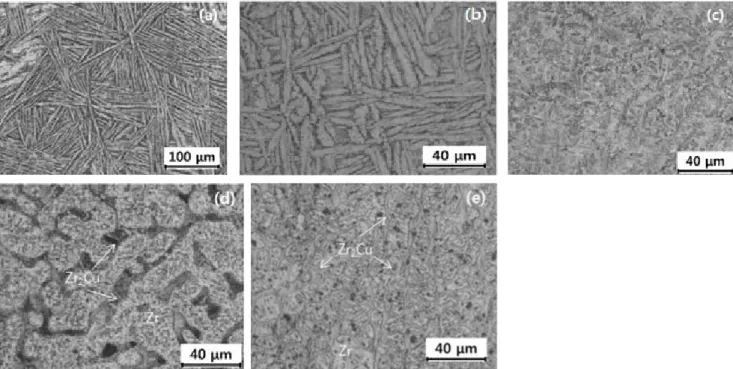 Figure  6.  Optical  micrographs  of  Zr-xCu  binary  alloy;  (a)  As-cast  Zr,  (b)  Zr-1%Cu,  (c)  Zr-4%Cu,  (d)  Zr-7%Cu  and  (e)  Zr-10%Cu.