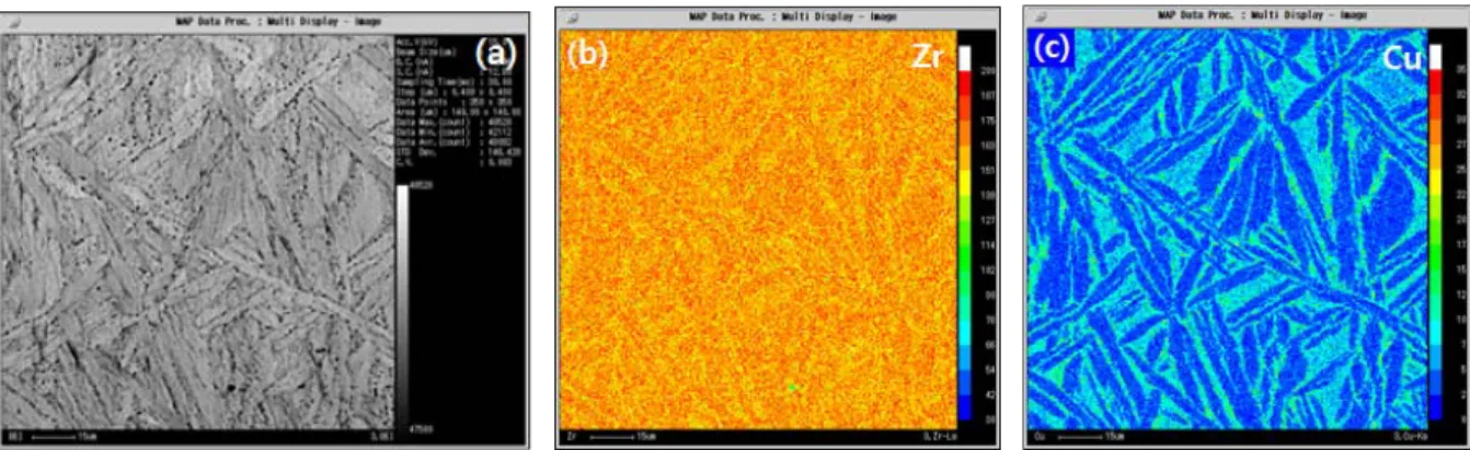 Figure  8.  Electron  probe  micro-analyzer  image  of  Zr-xCu  binary  alloys;  (a)  Zr-1%Cu,  (b)  Zr,  and  (c)  Cu.