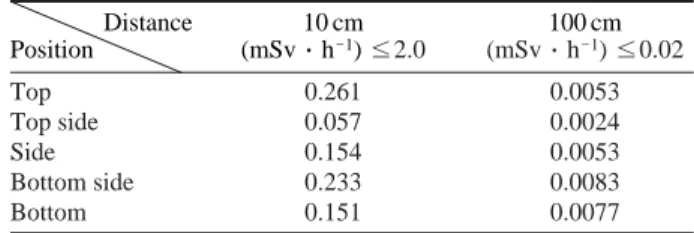 Table 4. Simulated dose rate at 10 cm and 100 cm away from the Japanese technetium generator surface