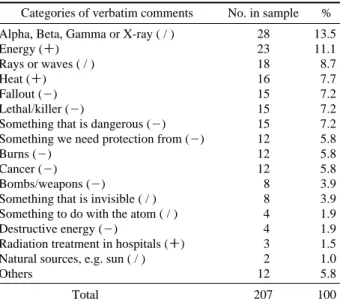 Table 1. Definitions of the term radiation