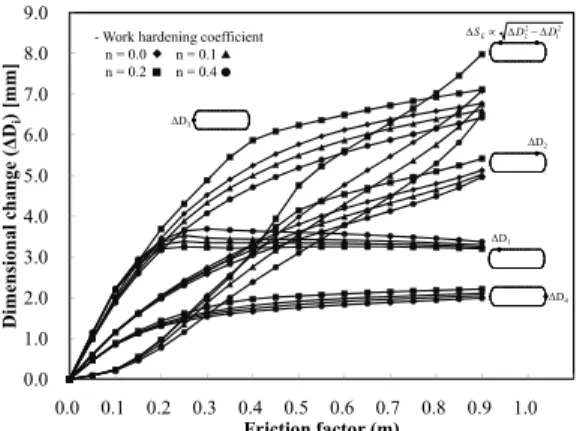 Fig. 6 Different positions of ring specimen measured  for dimensional changes during compression 