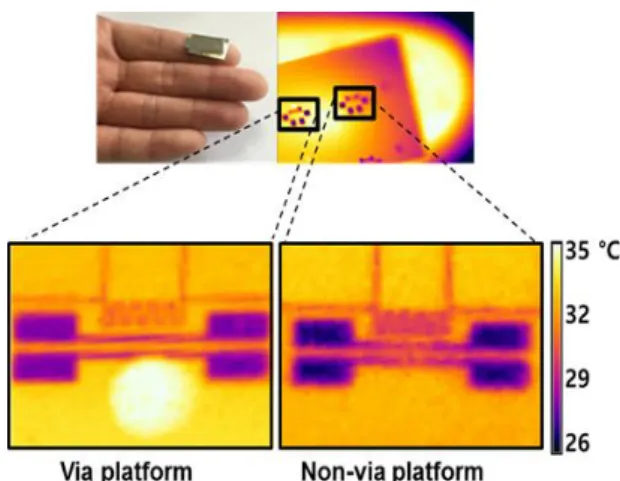 Fig. 3. IR image of the thermoelectric platform on the skin 그림 3. 피부 위에서의 열전 플랫폼 열영상 이미지 Ⅲ 결론 본 연구에서는 플라스틱 기판 위에 via 형성후 HgTe 나노입자 박막의 열전 특성을 확인하였다