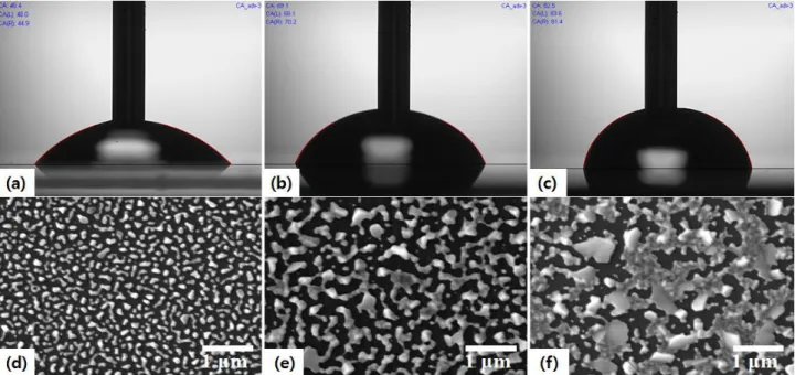 Fig. 4. The image of hydrophilicity according to each surface energy of (a) Glass, (b) SiC (c) Si and FE-SEM image of Ag (20 nm)/Ti (2 nm)/ (d) Glass, (e) SiC, (f) Si