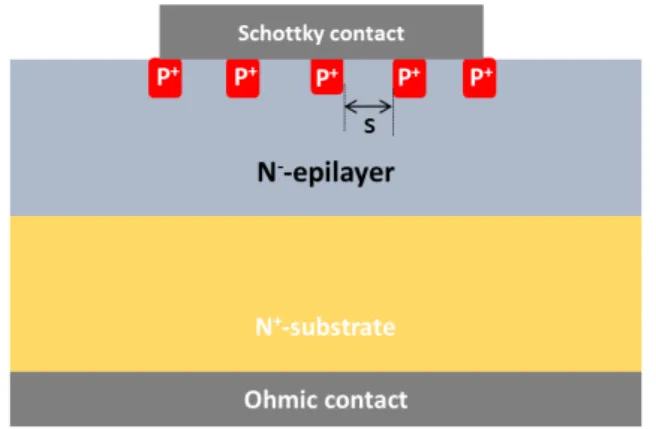 Fig. 1. Structure of the 4H-SiC MPS Diode 그림 1. 4H-SiC MPS 다이오드 구조 10 16 cm -3 인 N-type 에피층을 형성하였다