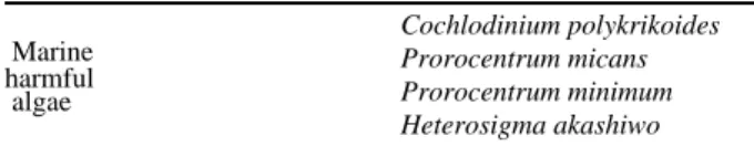 Table 1. Marine harmful algae for experiment on red tide