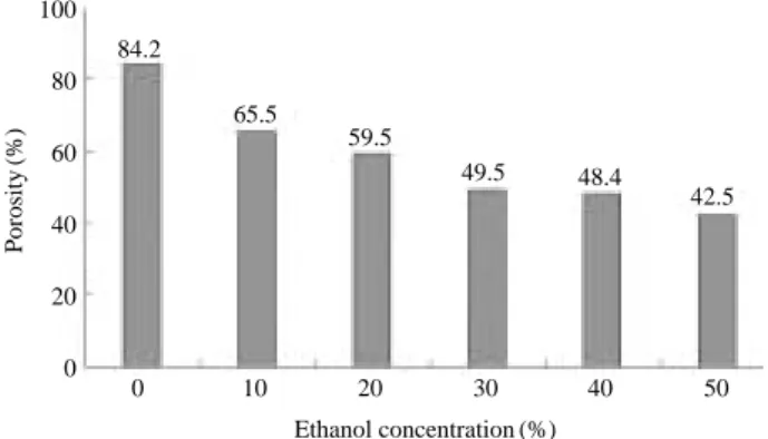 Fig. 2. Surface morphology of the membranes containing PVP coagulated in 20 : 80 of ethanol : water bath: (a) PVP 1 wt%, (b) PVP 2 wt%,