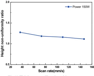 Fig. 9 Influence of the pulse duration on the line  shape 
