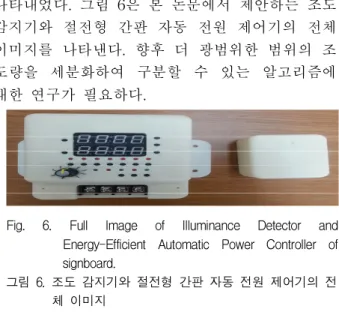 Fig. 5. Environment Measuring the Amount of Light of Accredited Testing Laboratories.