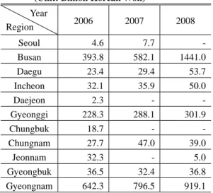 Fig. 1 Production Value Trends of Forging Industry 