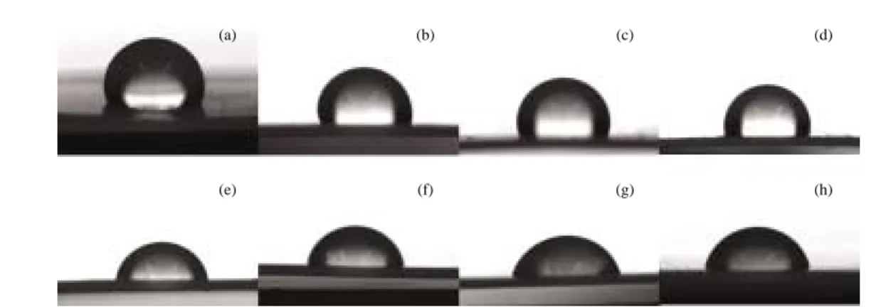 Fig.  2  shows  the  XPS  spectra  of  C1s  for  pristine  PTFE and  Ar ++