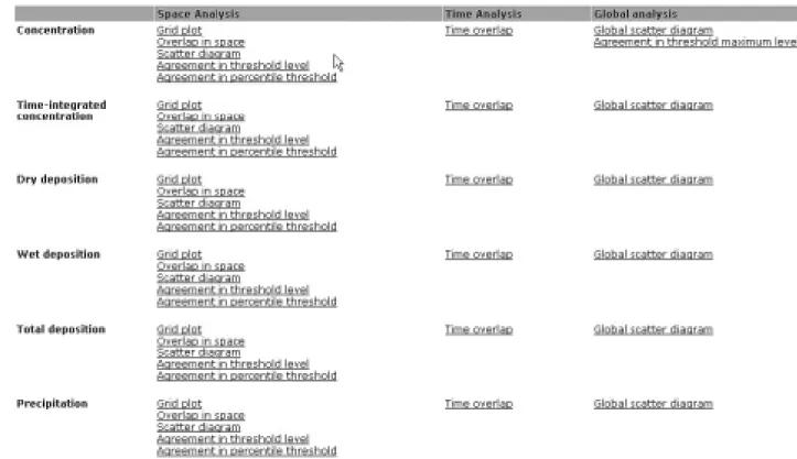 Table 3. Analysis procedures.