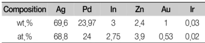 Table  1  lists  the  chemical  composition  of  the  alloy. 