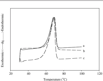Fig. 10. Degree of gel of CB/PEO composite with irradiation.