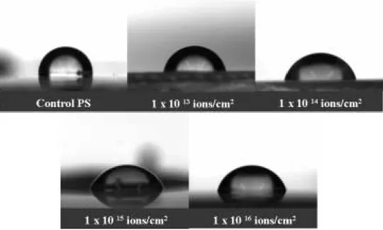 Fig. 1. Contact angle of water as a function of the fluence.