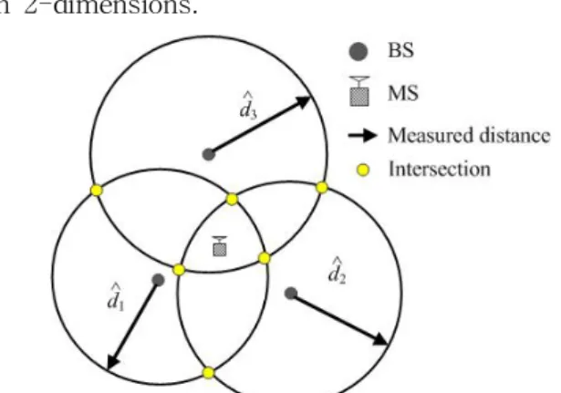 Fig. 2. Illustration of intersections in TOA-circles