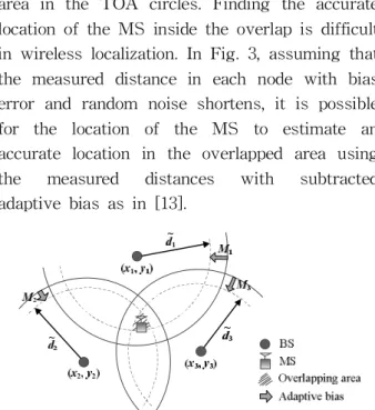 Fig. 3. TOA-based localization using measured distances with adaptive bias