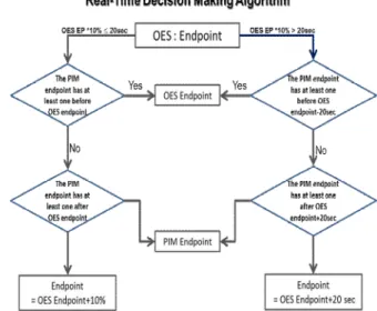 Fig. 3. The state transition of eHMM 그림 3. eHMM의 상태 천이