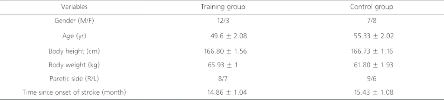 Table 1. General characteristics of subjects
