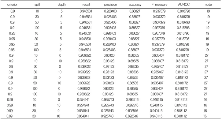Table 3. top 20 ranks of optimal parameter sets