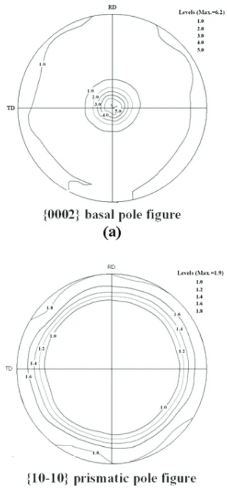 Fig. 1 Pole figures of the rolled AZ31Mg alloy: (a)  (0002) and (b) (10 ī 0) pole figures 