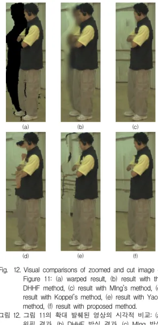 Fig. 12. Visual comparisons of zoomed and cut image of Figure 11: (a) warped result, (b) result with the DHHF method, (c) result with MIng’s method, (d) result with Koppel’s method, (e) result with Yao’s method, (f) result with proposed method.