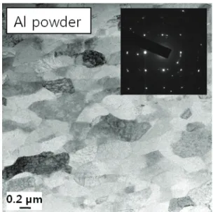 Fig. 2 Vickers microhardness results of Al powder  samples with and without CNTs/Cu from the  disk center to the edge with respect to the  distance 