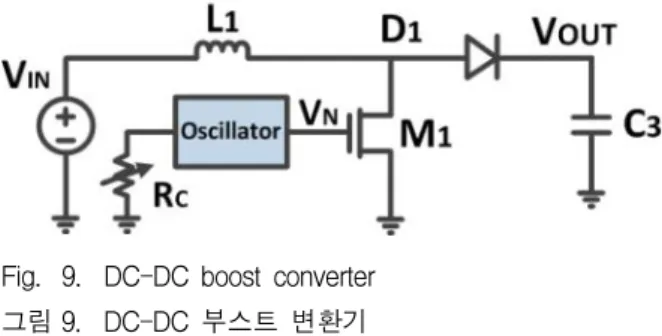 Fig. 8. Enable generator schematic 그림 8. Enable 발생기 회로