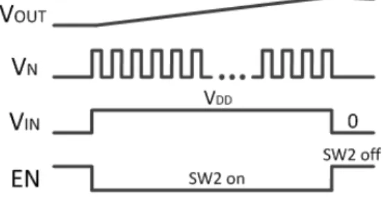 Fig. 10. Operation waveforms of DC-DC boost converter 그림 10. DC-DC 부스트 변환기의 동작 파형