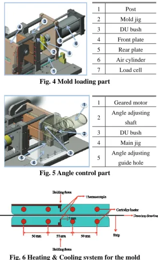 Table 3 Specifications of friction test device 
