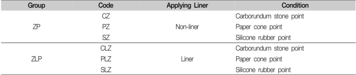 Table  2.  Treatment  condition  and  code