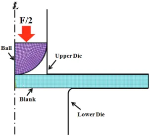 Fig. 2 Finite element, axisymmeritric model for small  punch creep simulation 