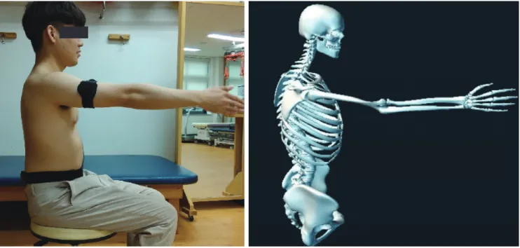 Figure 1.Inertialmeasurementunit-based3Dangularmeasurementofshoulderjointmotion(MyoMotion).