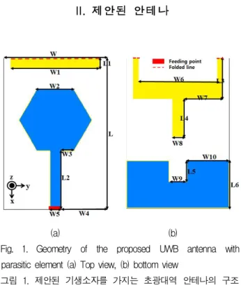 Fig. 1. Geometry of the proposed UWB antenna with parasitic element (a) Top view, (b) bottom view