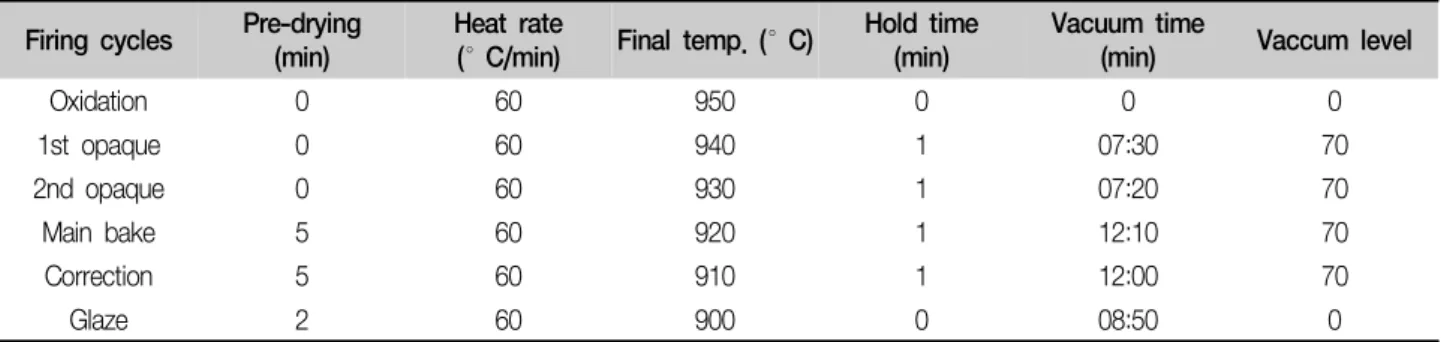 Table  2.  Simulated  complete  firing  cycle Firing  cycles Pre-drying