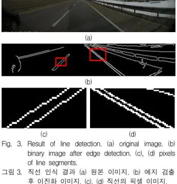 Table  1. Characteristic  values  of  line                              according  to  the  angles  of  the  slope 표 1