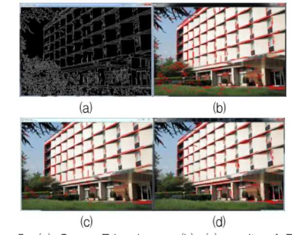 Fig. 5. (a) Canny Edge Image. (b), (c) results of PPHT with different parameters. (d) result of proposed Algorithm 그림 5