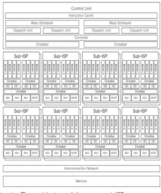 Fig. 1. The architecture of the proposed ISP 그림 1. 제안하는 ISP 구조