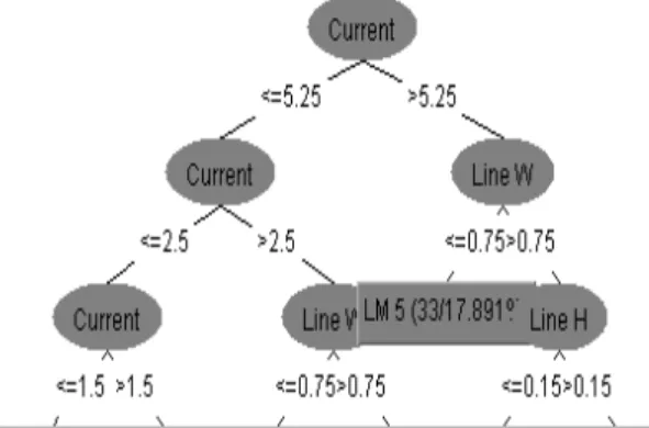 Fig. 6. Prediction performance of Linear Regression (CC = 0.8614, RMSE = 12.0683) 그림 6