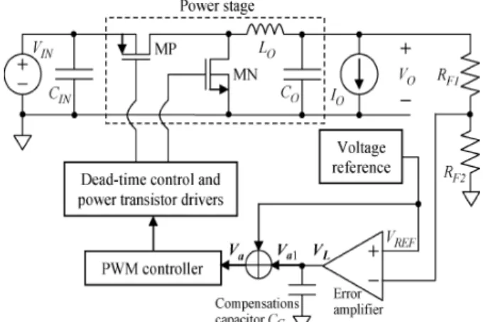 Fig. 1. PWM buck converter with V 2 Control [3]