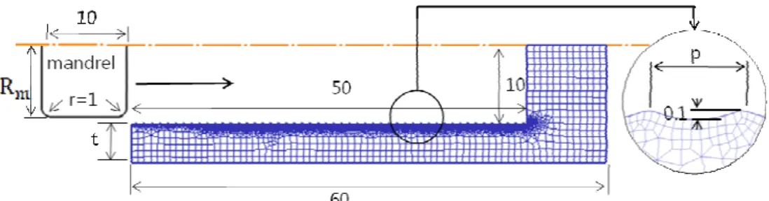 Fig. 1 Schematic of a burnishing process for the inner surface of a cylinder (mm)  El-Khabeery 와 El-Axir[6, 7]는  밀링에서의  롤러  버니싱에  대한  수학적  모델을  구하였다
