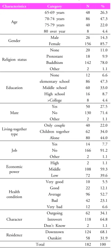 Table 1. General  characteristics of subjects