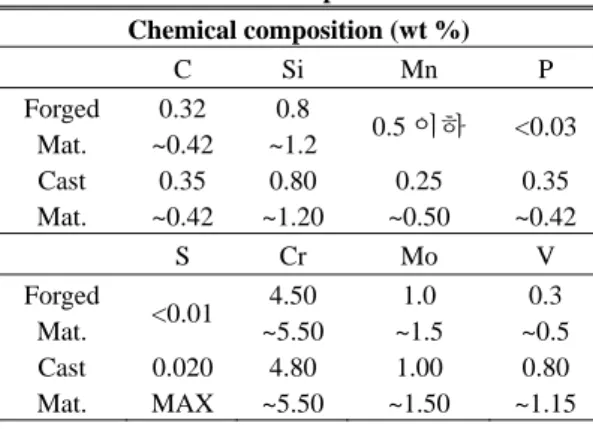 Table 1 Chemical composition of boron steel sheet  Material Chemical composition (mass %)