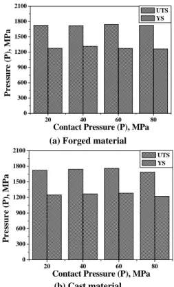 Fig. 12 Mechanical properties of boron steel sheet 