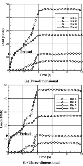 Fig. 4 Three-dimensional application example 