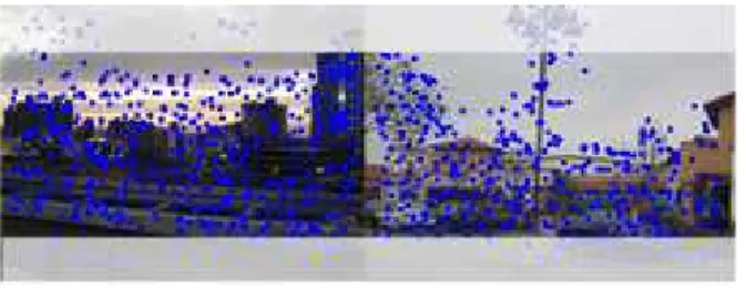Fig. 3. The Characteristics of the panoramic image 그림 3. 파노라마 영상의 특성