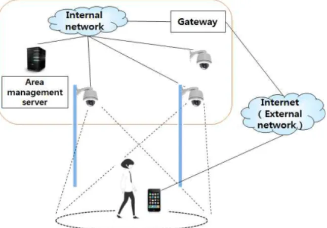 Fig. 1. Smart safe return service 그림 1. 스마트 안심귀가 서비스 2.2. 스마트 안심귀가 시스템의 구성 안심귀가 시스템의 구성은 그림 2와 같다