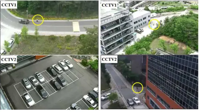 그림 4. CCTV 촬영화면에서 사용자와 화면 중심과의 거리