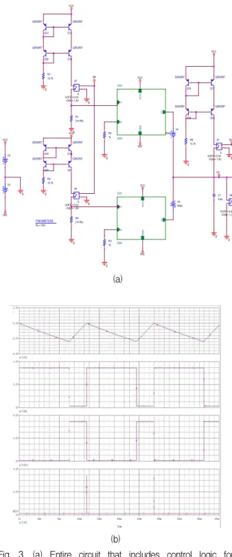 Fig. 3. (a) Entire circuit that includes control logic for experiment. (b) measured voltage waveforms of the circuit in Fig