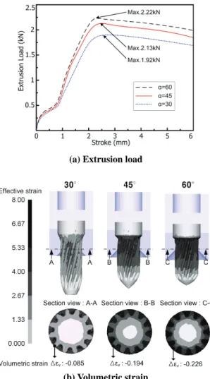 Fig. 1 FE model of the powder hot extrusion of process 